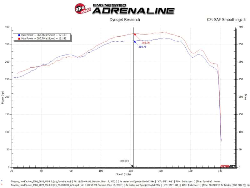 aFe — aFe POWER Momentum GT Pro Dry S Intake System 22-23 Toyota Land Cruiser V6-3.4L
Momentum GT Intake - view 8