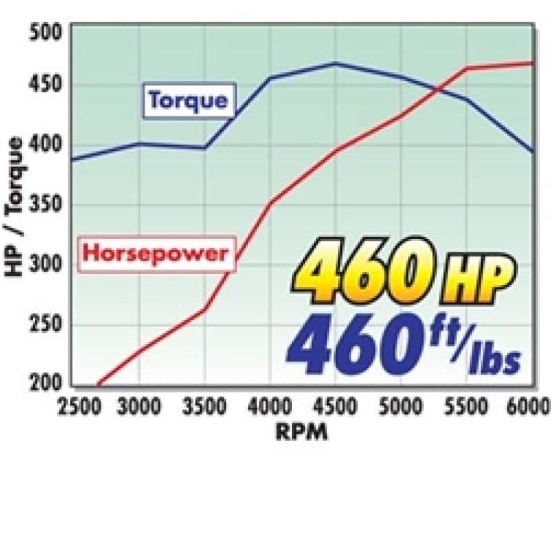 Edelbrock — Edelbrock Power Package Top End Kit 383 SBC 460 Hp
POWER PKG - view 4