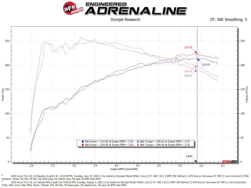 aFe — AFE Momentum Intake System w/ Pro Dry S Filter 2021+ Acura TLX
Takeda Intake System - view 6