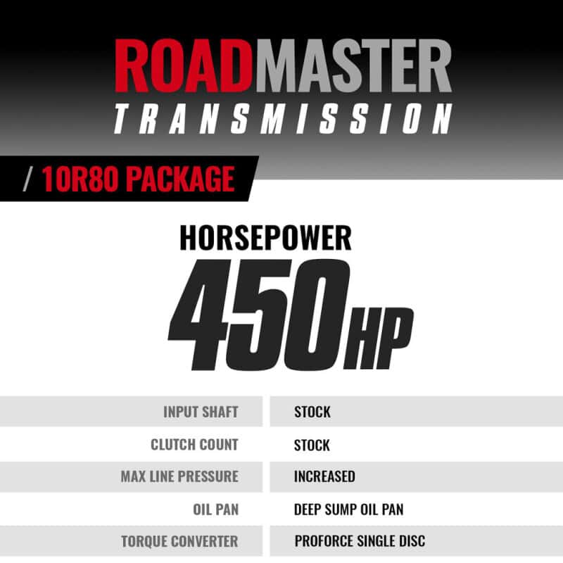 BD Diesel — BD Diesel 22-24 Ford F150 3.5L 4WD Roadmaster 10R80 Transmission & Converter Package
Auto Trans Assembly
TRANSMISSION - view 6