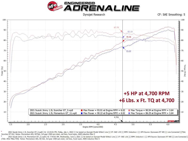 aFe — aFe Scorcher Module 19-22 Suzuki Jimny L4-1.5L
Power Module - view 6