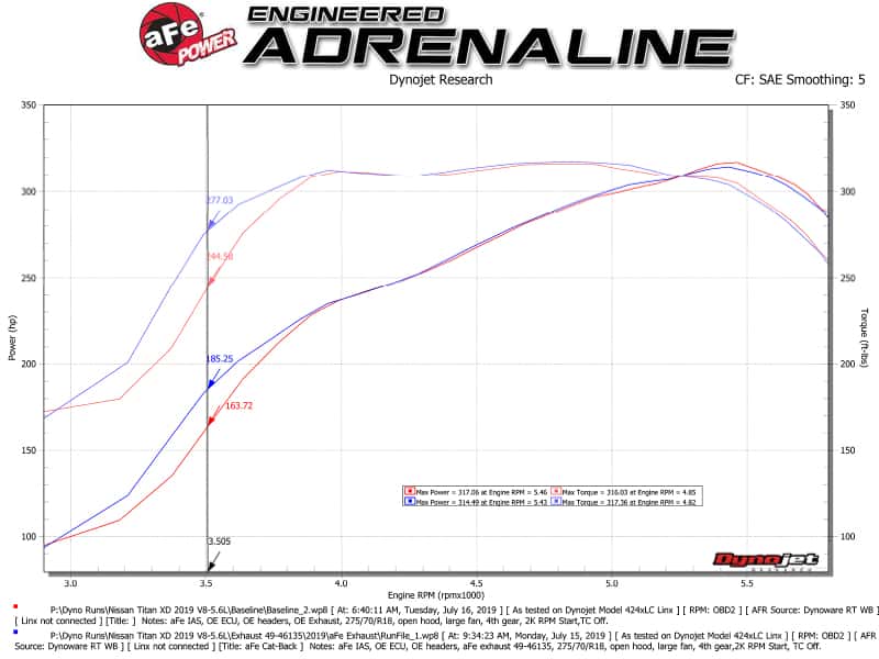aFe — aFe MACHForce XP Exhausts Cat-Back SS-409 Nissan Titan XD 16-19 V8-5.6L - Black
Cat-Back Exhaust - view 5