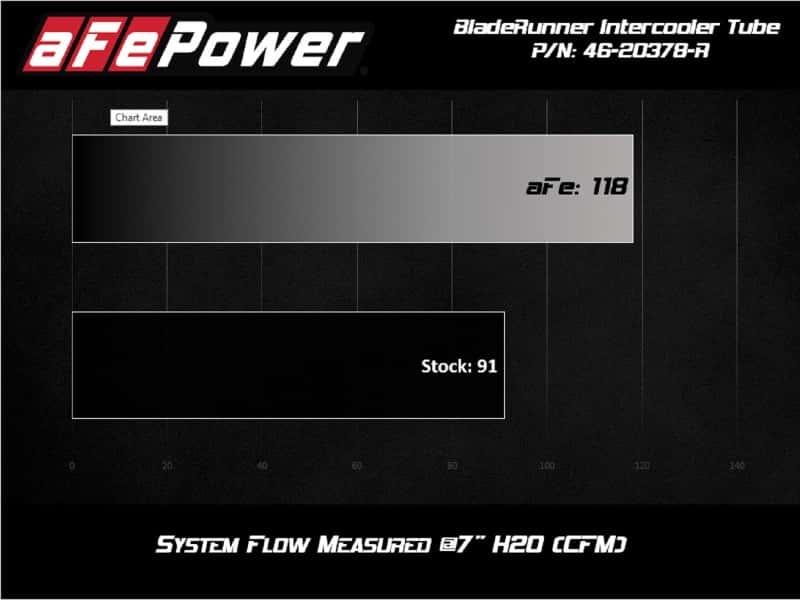 aFe — aFe BladeRunner 2.5in Aluminum Hot Side Charge Pipe 15-20 Subaru WRX 2.0T - Red
Hot Charge Pipe - view 5