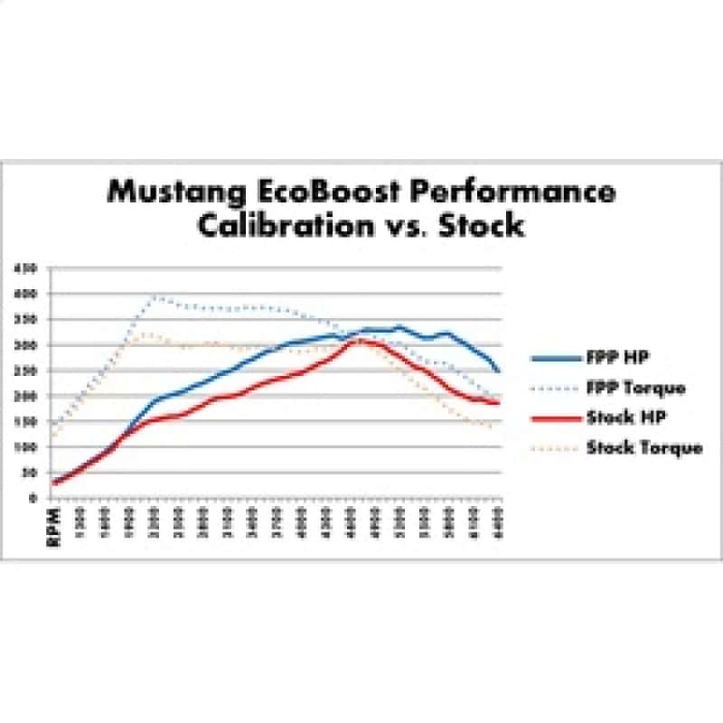Ford Racing — Ford Racing 2015-2017 Mustang 2.3L Ecoboost Calibration Kit
Air Intake Kit - view 10