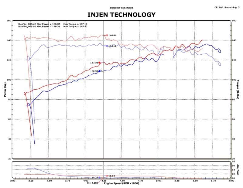 Injen — Injen 11-14 Nissan Juke 1.6L (incl Nismo) Black Short Ram Intake
Short Ram Intake
Air Intake Kit - view 5