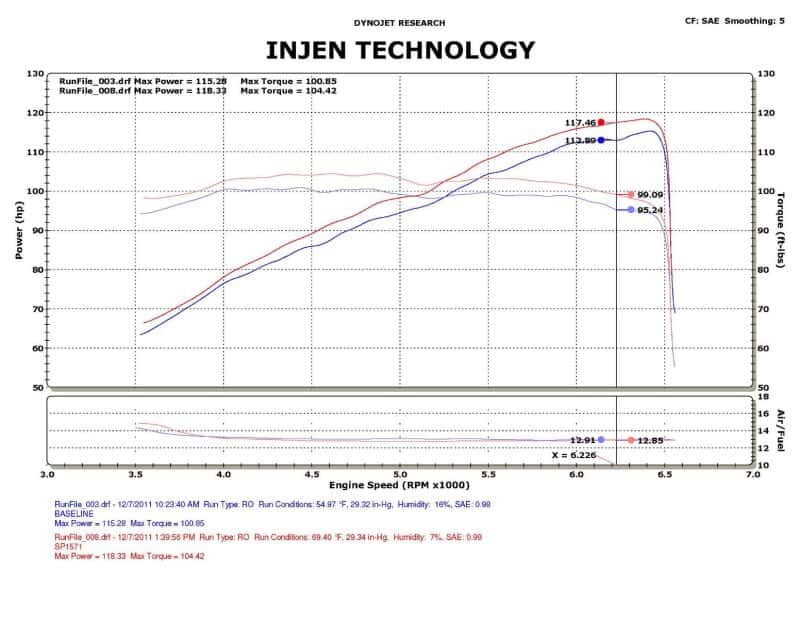 Injen — Injen 12-13 Honda Civic Black Polish Tuned Air Intake w/ MR Tech/Web Nano-Fiber Dry Filter
Cold Air Intake
Air Intake Kit - view 6