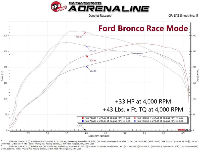 aFe — aFe 21-22 Ford Bronco & 19-22 Ranger Scorcher Blue Bluetooth Power Module
Power Module - view 8