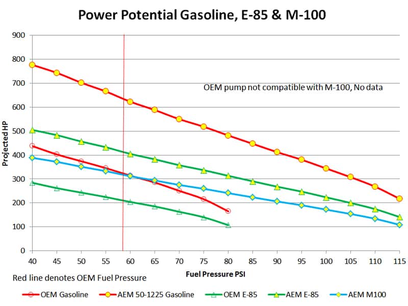 AEM — AEM 2016+ Polaris RZR Turbo Replacement High Flow In Tank Fuel Pump (Turbo Only)
RZR E85 Hi Flow Fuel
E85 Hi Flow Pump - view 12