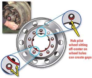 SPC Performance — SPC Performance HD Truck Wheel Centering
CENTERING SLEEVES
HD SLEEVE SE - view 3