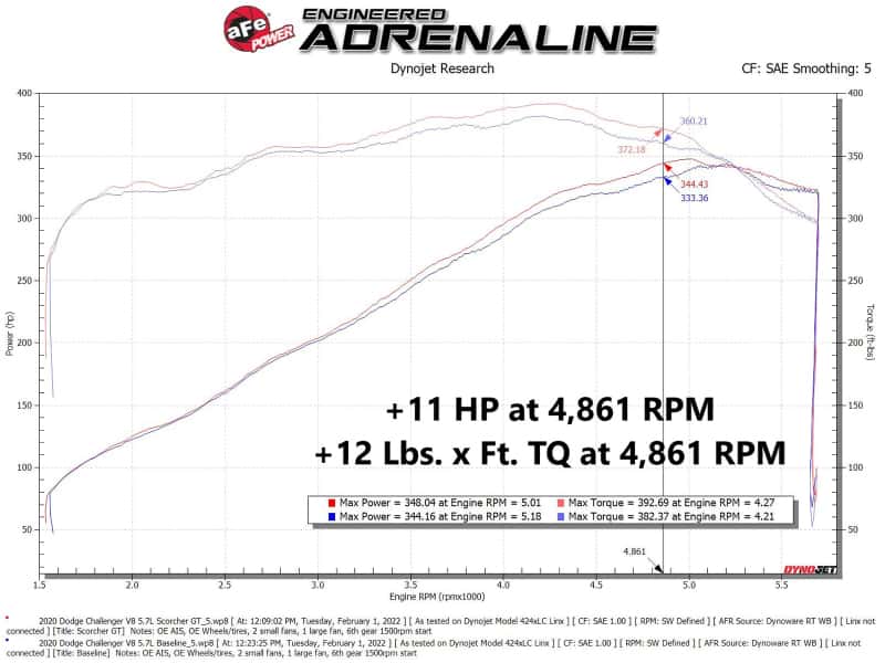 aFe — aFe 11-22 Dodge Challenger/Charger/Chrysler 300 HEMI V8 5.7L Scorcher GT Power Module
Power Module - view 5