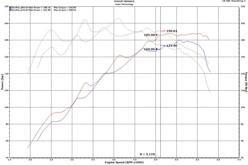 Injen — Injen 18-20 Hyundai Veloster L4-1.6L Turbo SP Cold Air Intake System
Cold Air Intake
Air Intake Kit - view 10