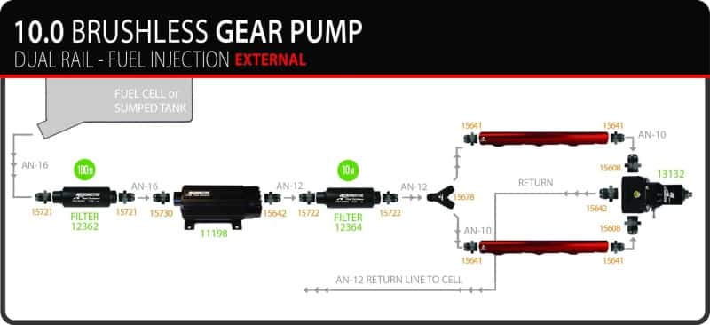 Aeromotive — Aeromotive TVS In-Line Brushless Spur 10.0 External Fuel Pump - view 3