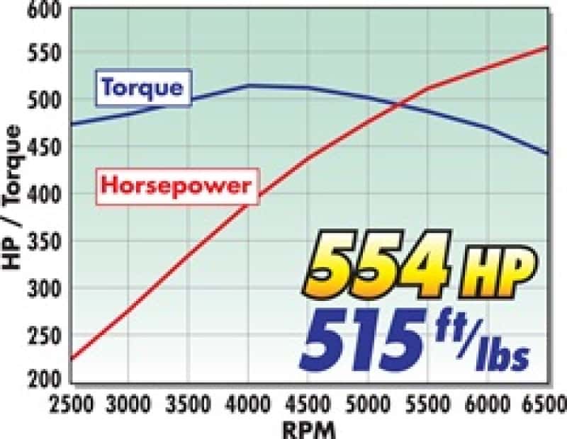 Edelbrock — Edelbrock Supercharger Stage 1 - Street Kit 2005-2007 GM Corvette LS2 w/ Tuner
SUPERCHARGER - view 3