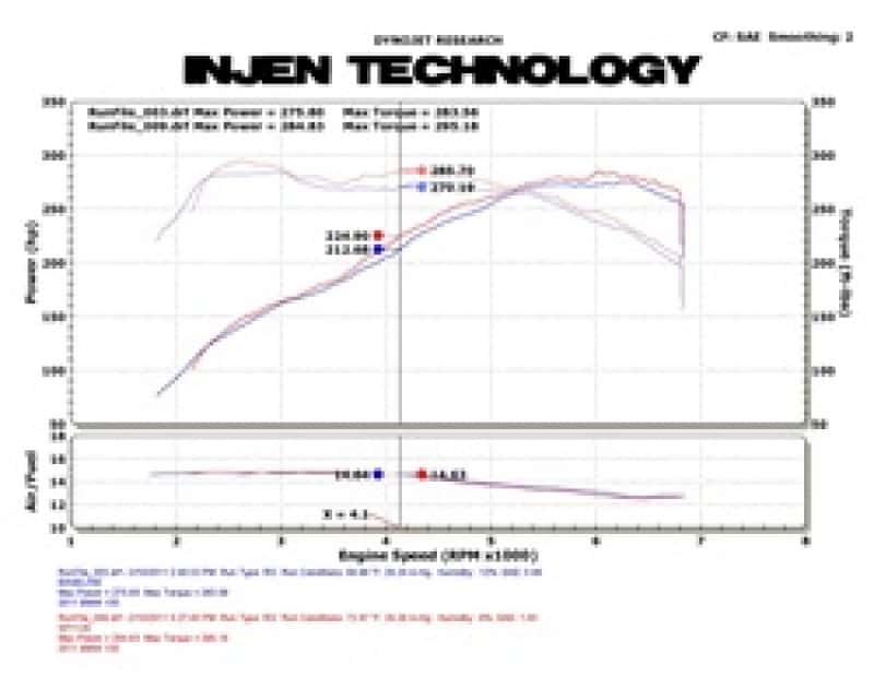 Injen — Injen 11 BMW E82 135i (N55) Turbo/E90 335i Wrinkle Black Tuned Air Intake w/ MR Tech, Air Fusion
Short Ram Intake
Air Intake Kit - view 4