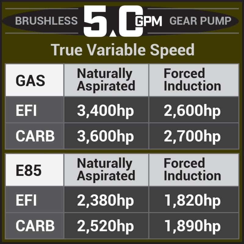 Aeromotive — Aeromotive 05-18 Chevrolet Silverado/GMC Sierra 1500 Series 5.0 GPM Brushless Gear Pump
Electric Fuel Pump - view 9
