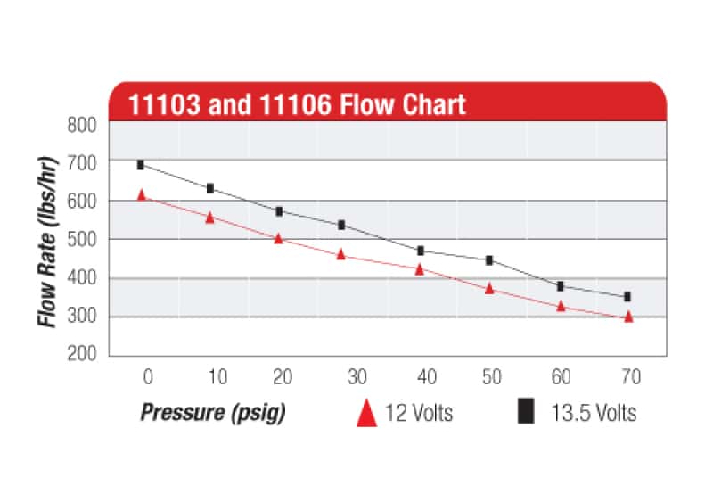 Aeromotive — Aeromotive 700 HP EFI Fuel Pump - Black
Fuel Pump - view 14