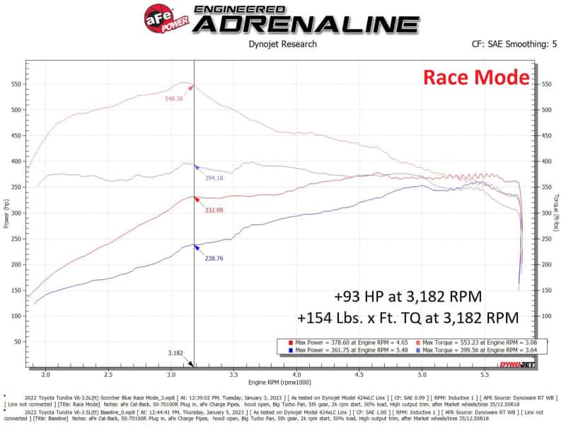 aFe — aFe Scorcher Blue Module 22-23 Toyota Land Cruiser (J300)/Tundra V6-3.5L (tt)
Power Module - view 8