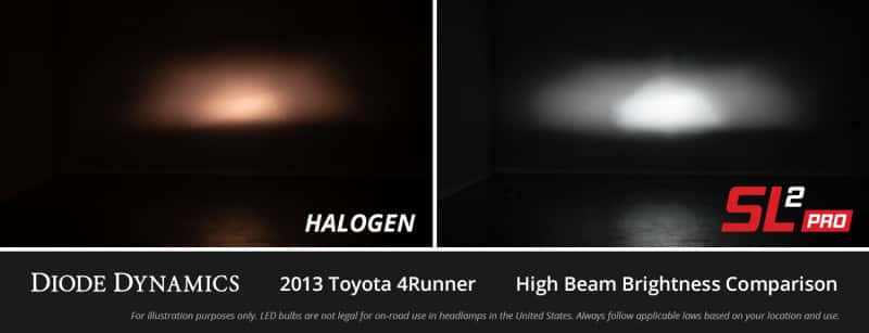 Diode Dynamics — Diode Dynamics H11/H8/H9 White SL2 Pro LED Bulb (one) - view 6