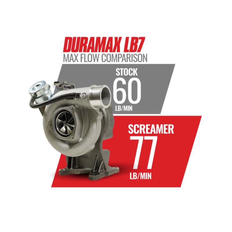 BD Diesel — BD Diesel Duramax Screamer Turbo - 2001-2004 Chevrolet LB7 6.6L VICU/VIDR
TURBO SCREAMER LB7 - view 9