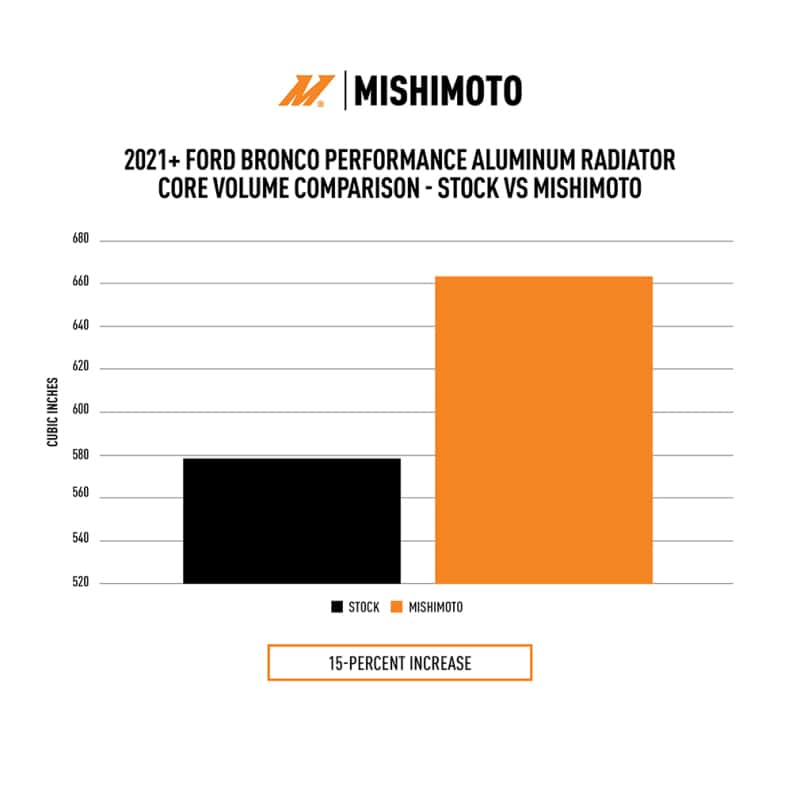 Mishimoto — Mishimoto 2021+ Ford Bronco 2.3L/2.7L Performance Aluminum Radiator
Aluminum Radiator - view 7