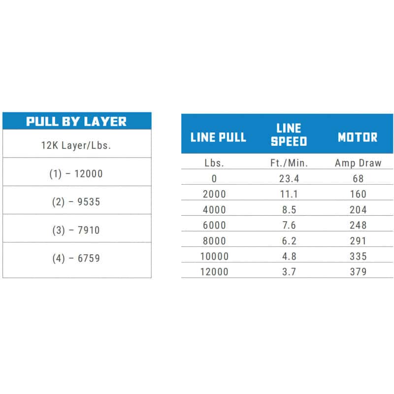 Superwinch — Superwinch 12000 LBS 12V DC 3/8in x 80ft Synthetic Rope SX 12000SR Winch - Graphite
Winch - view 34