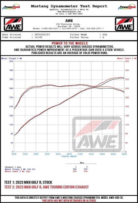 AWE Tuning — AWE MK8 Volkswagen Golf R 3in Track Edition Quad Exhaust - Diamond Black Tips
Track Catback - view 16