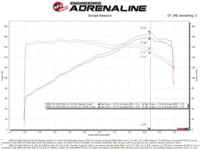 aFe — aFe POWER Magnum FORCE Stage-2 Pro 5R Cold Air Intake System 06-13 BMW 3 Series L6-3.0L Non Turbo
Magnum FORCE Intake - view 6
