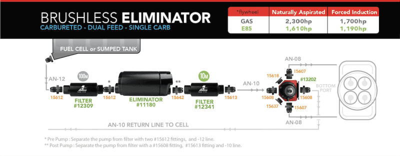 Aeromotive — Aeromotive Variable Speed Controlled Fuel Pump -In-Tank - Universal - Brushless Eliminator - view 3
