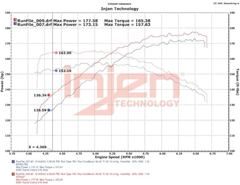 Injen — Injen 18-22 Toyota Camry L4-2.5L SP Short Ram Intake System
Short Ram Intake - view 6