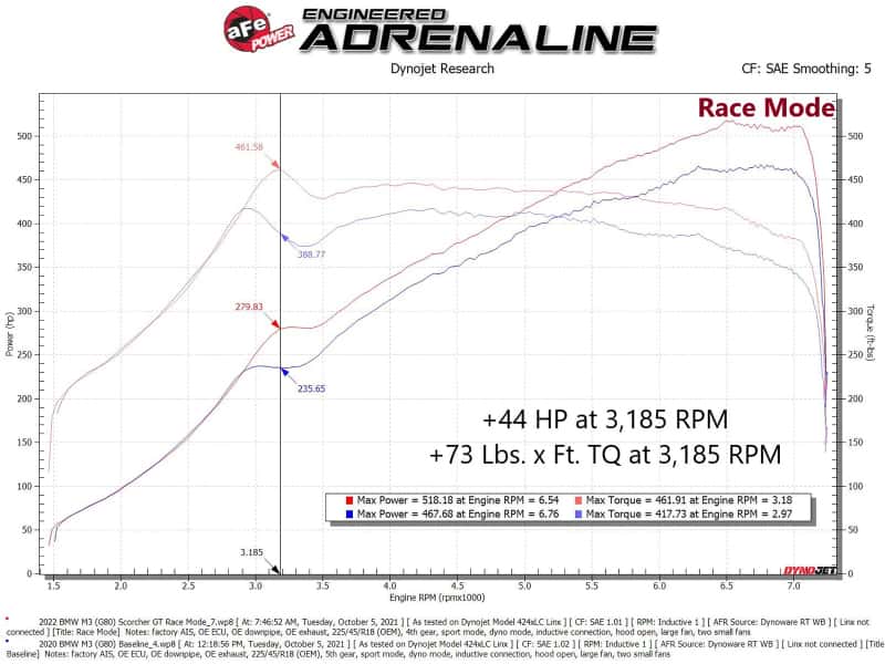 aFe — aFe 21-22 BMW M3 G80 & M4 G82/G83 L6-3.0L (tt) S58 Scorcher GT Power Module
Power Module - view 6