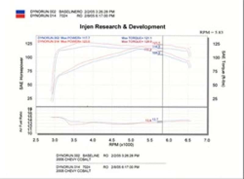 Injen — Injen 05-06 Cobalt 2.2L (No Air Pump) / 07 Cobalt SS 2.4L (No Air Pump) Black Cold Air Intake
Cold Air Intake
Air Intake Kit - view 3