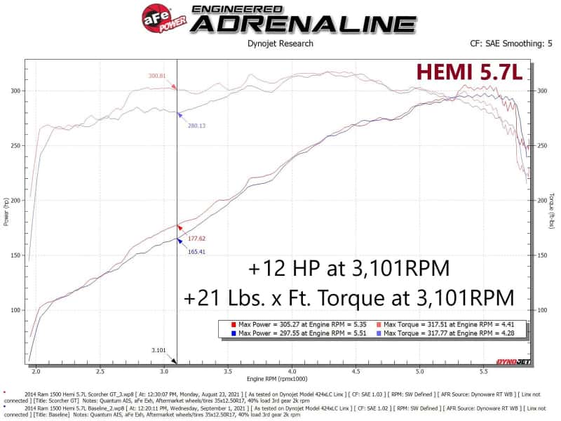 aFe — aFe Scorcher GT Module RAM 1500 13-18/RAM 1500 Classic 19-21 V8-5.7L HEMI
Power Module - view 5