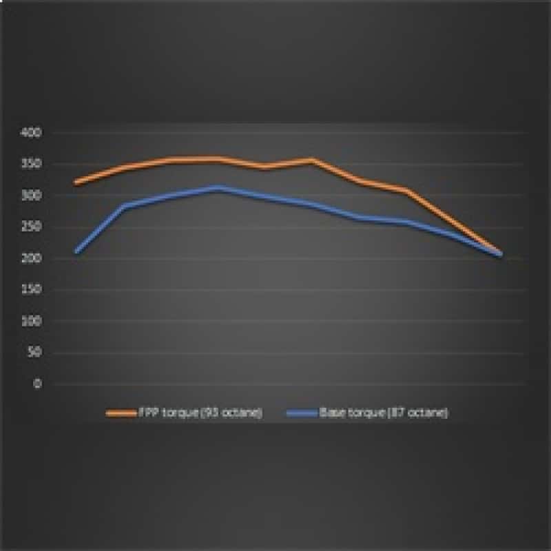 Ford Racing — Ford Racing 19-20 Ford Ranger EcoBoost Performance Calibration
PerfTuner/Progmer - view 5