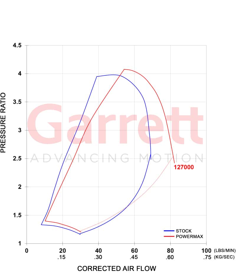 Garrett — Garrett PowerMax GT3788V Turbo Kit 11-16 Chevrolet / GMC 2500HD/3500HD 6.6L Duramax LML Diesel - view 4
