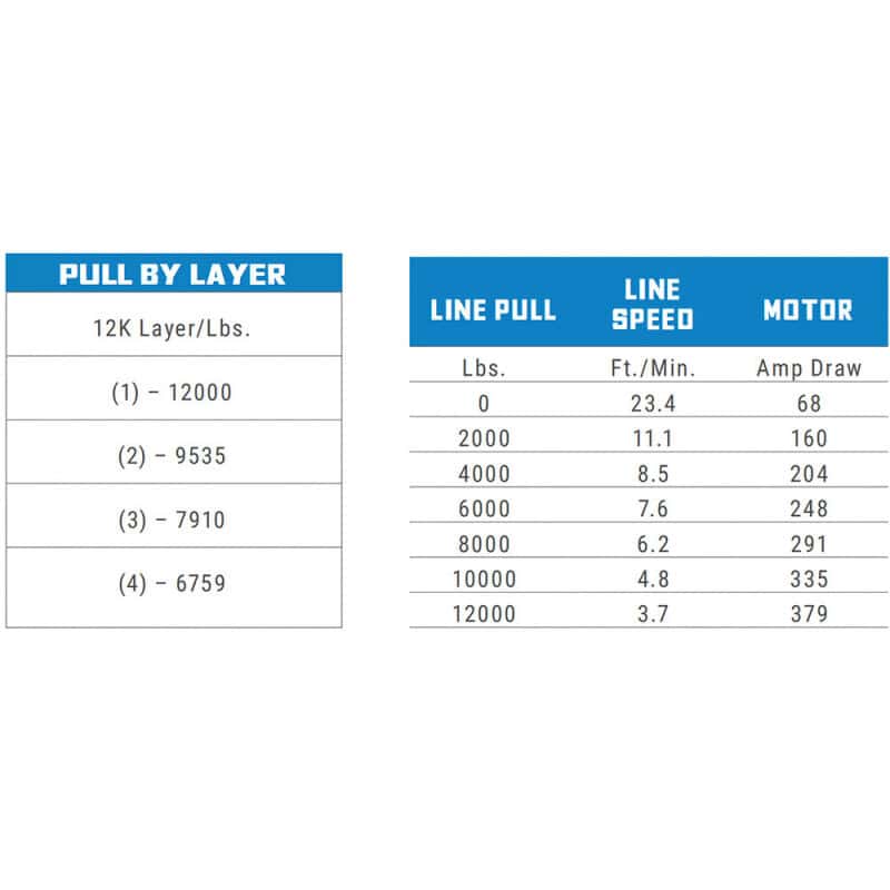 Superwinch — Superwinch 12000 LBS 12V DC 3/8in x 85ft Wire Rope SX 12000 Winch - Graphite
Winch - view 29