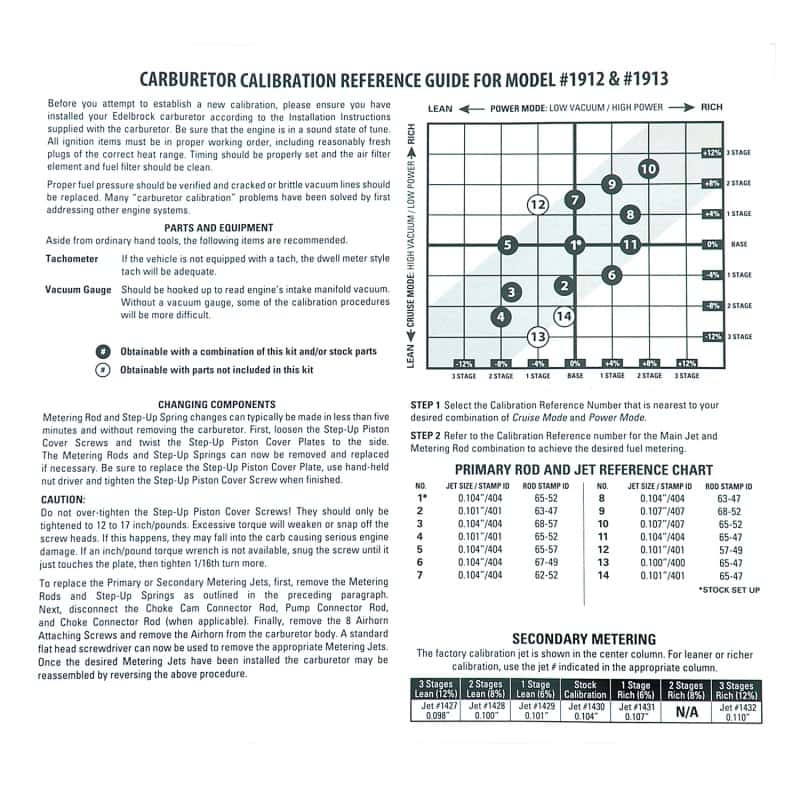 Edelbrock — Edelbrock Calibration Kit for 1912 / 1913
CARB COMPONENTS - view 5