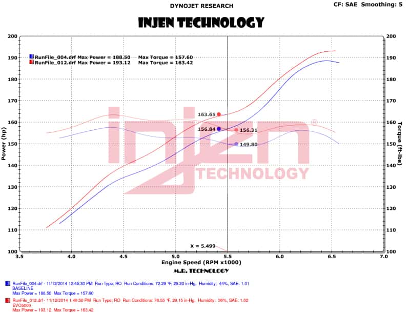 Injen — Injen 12-18 Jeep Wrangler JK V6-3.6L Evolution Intake- Oiled
Evolution Intake - view 9