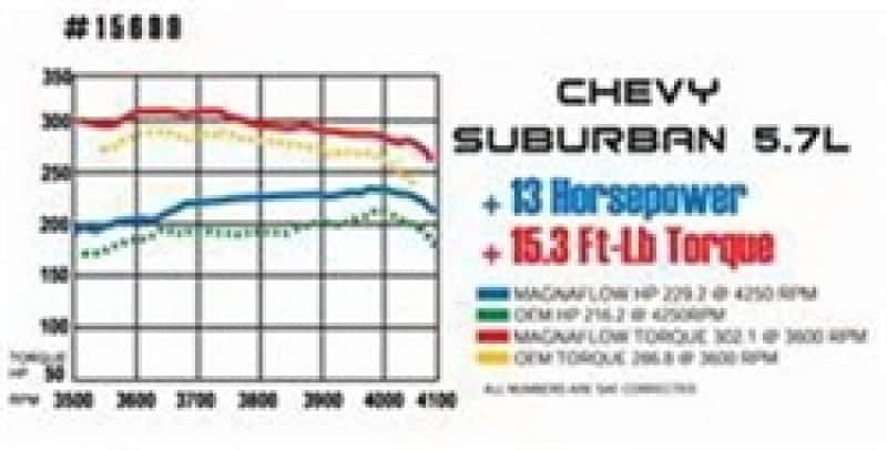 Magnaflow — MagnaFlow Sys C/B 67-72 GM F-Body 3inch Std
Crossmember-Back
Cat-Back - view 9