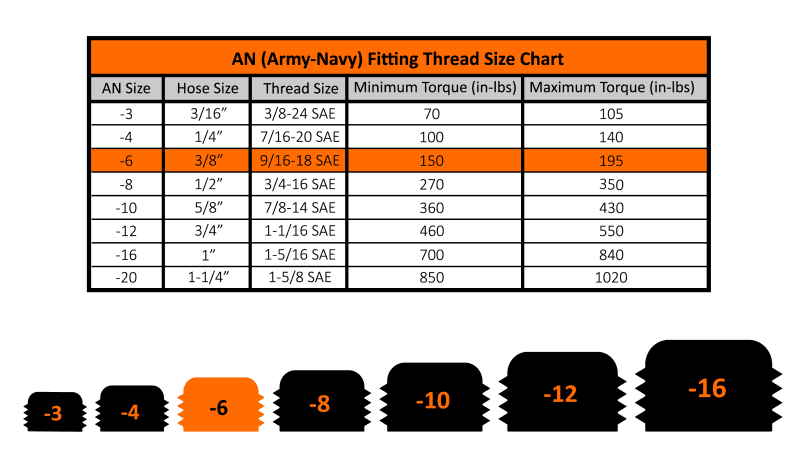 Fleece Performance — Fleece Performance Universal -6AN 45Deg to Hose Barb - Black
Hose Connector - view 3
