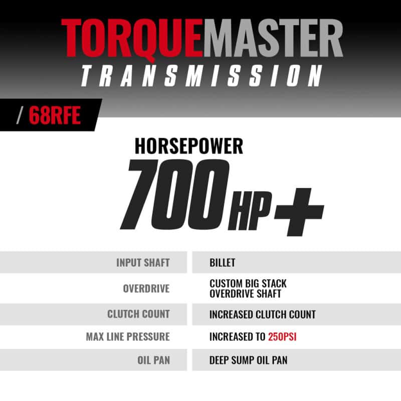 BD Diesel — BD Diesel 19-24 Dodge 68RFE 4WD TorqueMaster Transmission w/ Billet Input Shaft
TRANSMISSION STAGE 5
Auto Trans Assembly - view 3