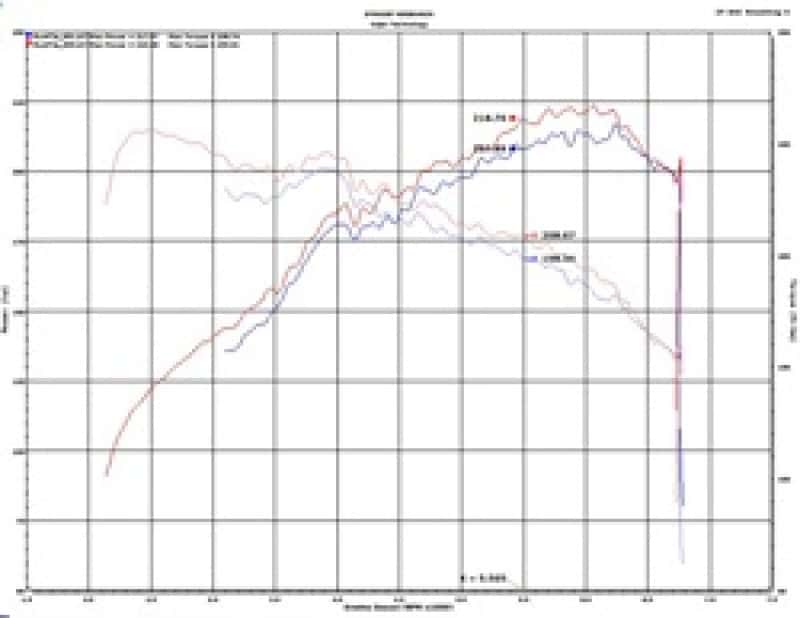 Injen — Injen 2020 Hyundai Veloster N 2.0L Turbo Polished Cold Air Intake System
Short Ram Intake
Air Intake Kit - view 13