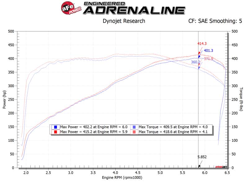 aFe — aFe POWER Magnum FORCE Stage-2 Pro DRY S Cold Air Intake Sys 14-19 Chevrolet Corvette (C7) V8-6.2L
Magnum FORCE Intake - view 7