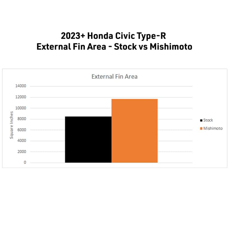 Mishimoto — Mishimoto 2023+ Honda Civic Type-R Performance Aluminum Radiator
Radiator - view 10
