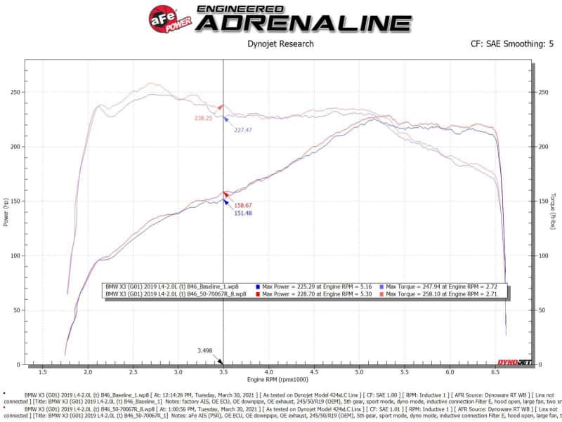 aFe — aFe Momentum GT Cold Air Intake System w/Pro 5R Filter 17-21 BMW 530 L4-2.0L
Momentum GT Intake - view 8
