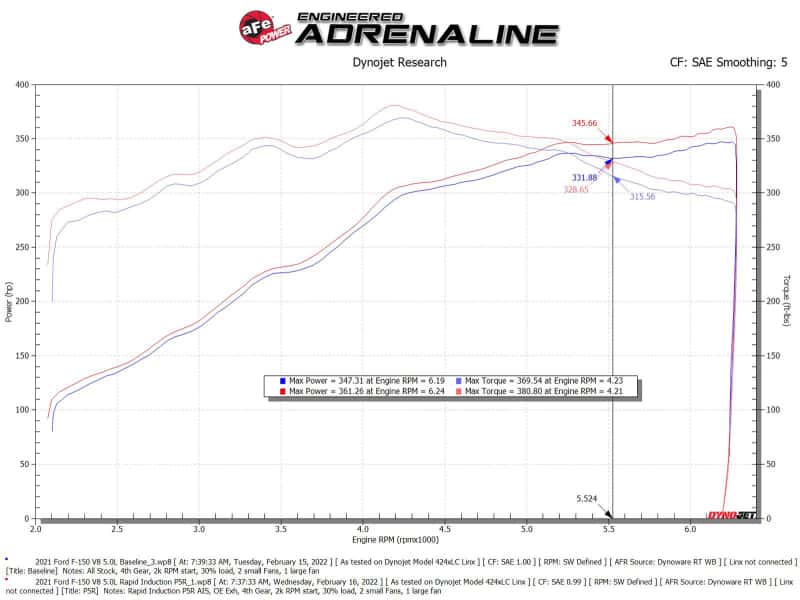 aFe — aFe Rapid Induction Cold Air Intake System w/Pro 5R Filter 2021+ Ford F-150 V8-5.0L
Cold Air Intake - view 7