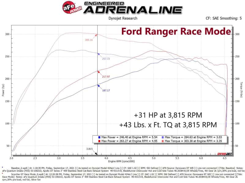 aFe — aFe 21-22 Ford Bronco & 19-22 Ranger Scorcher Blue Bluetooth Power Module
Power Module - view 12
