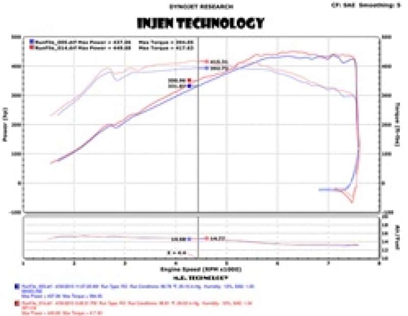 Injen — Injen 2015 M3/M4 3.0L Twin Turbo Polished Short Ram 2pc. Intake System w/ MR Technology
Short Ram Intake
Air Intake Kit - view 3