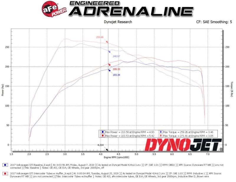 aFe — aFe BladeRunner 15-20 VW GTI (MKVII) L4-2.0L (t) Aluminum Hot and Cold Charge Pipe Kit Black
Charge Pipe Kit - view 7
