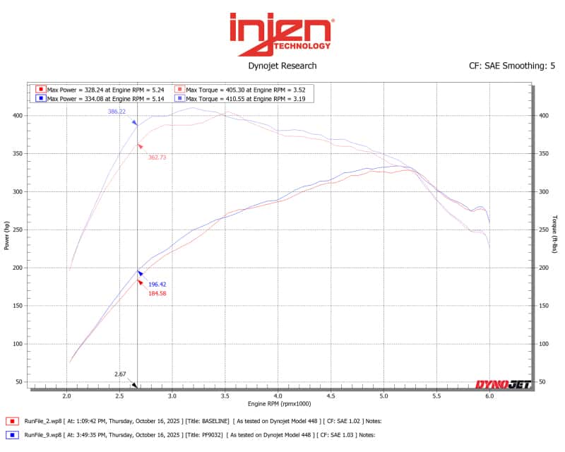 Injen — Injen 15-25 Ford F150 / 18-24 Ford Expedition Cement Grey Power-Flow Air Intake System
Short Ram Intake - view 5