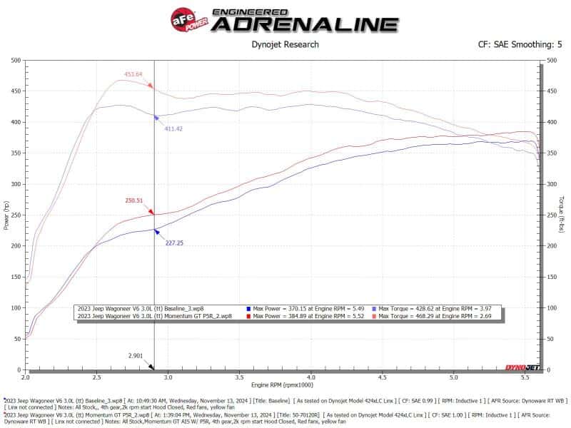 aFe — aFe 2025 RAM 1500 L6-3.0L (tt) Momentum GT Orange Edition Air Intake w/ Blk Pro 5R Filter (MOQ 12)
Momentum GT Intake - view 6